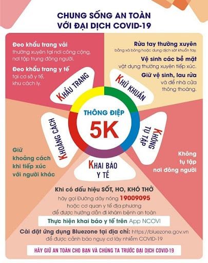 MUA NGAY CÁC MẪU POSTER PHÒNG CHỐNG COVID CÓ SẴN