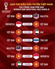 IN LỊCH THI ĐẤU BÓNG ĐÁ  EURO - WORLD CUP - COPA MỚI NHẤT