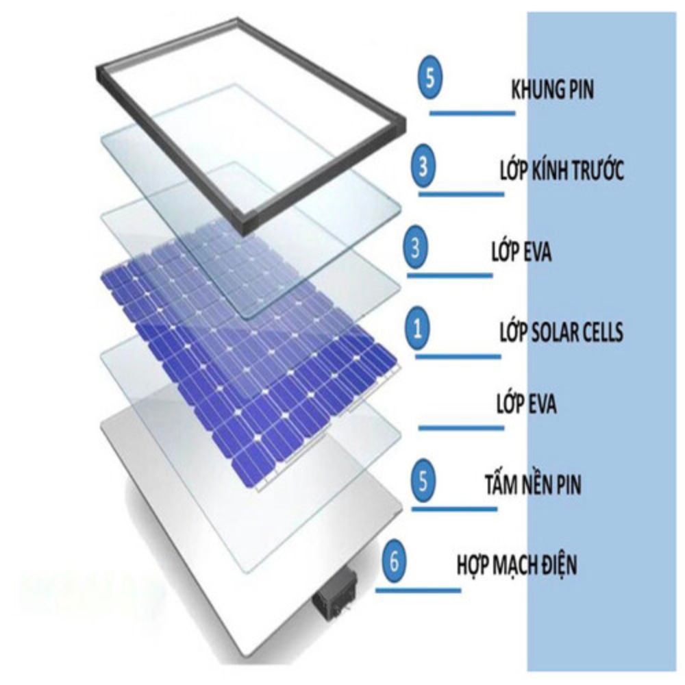 Quạt cây tích điện năng lượng mặt trời Solar Fan 198F 25W