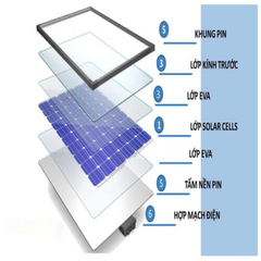 Quạt cây tích điện năng lượng mặt trời Solar Fan 198F 25W