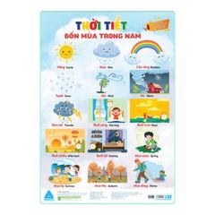 Đánh thức tiềm năng não bộ - Phương pháp giáo dục sớm: Thế giới khủng long
