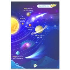 Sách Từ Điển Anh - Việt Bằng Hình - My First 1000 Words - 1000 Từ Tiếng Anh Đầu Tiên