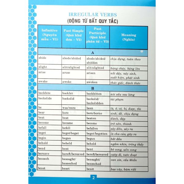 Sách Cách Dùng Các Thì Tiếng Anh Và Động Từ Bất Quy Tắc ABBOOKS