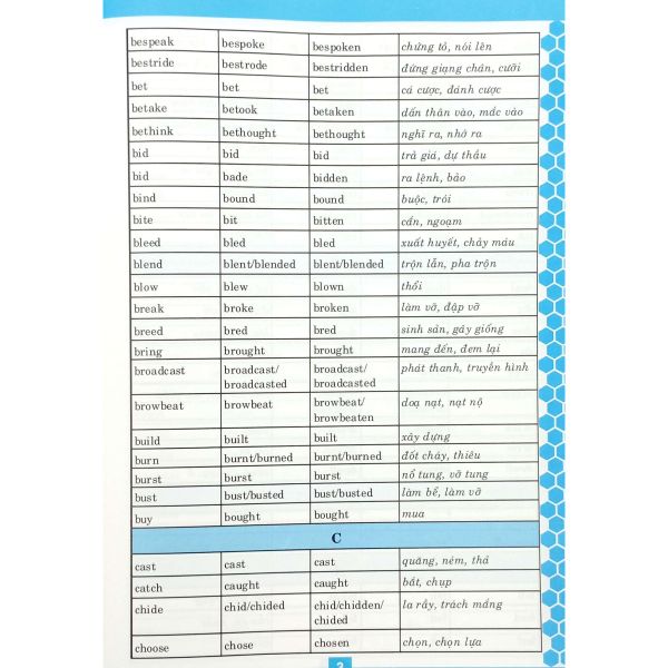 Sách Cách Dùng Các Thì Tiếng Anh Và Động Từ Bất Quy Tắc ABBOOKS
