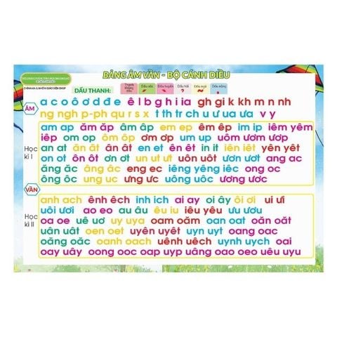 Bảng Âm Vần Bộ Chân Trời Sáng Tạo, Kết Nối Tri Thức, Cánh Diều Và Phép Cộng Phép Trừ Trong Phạm Vi 10