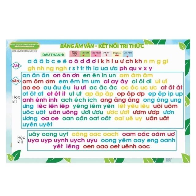 Bảng Âm Vần Bộ Chân Trời Sáng Tạo, Kết Nối Tri Thức, Cánh Diều Và Phép Cộng Phép Trừ Trong Phạm Vi 10