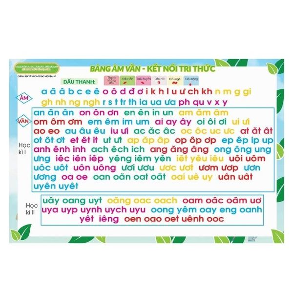 Bảng Âm Vần Bộ Chân Trời Sáng Tạo, Kết Nối Tri Thức, Cánh Diều Và Phép Cộng Phép Trừ Trong Phạm Vi 10