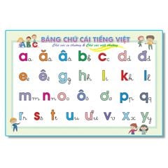 Bảng Chữ Cái Tiếng Việt, Số Đếm -Bảng Chữ Cái Chữ Ghép Và Vần, Phép Cộng Phép Trừ - Bảng Cửu Chương, Bảng Chia - Bảng Tóm Tắt Toán Tiểu Học