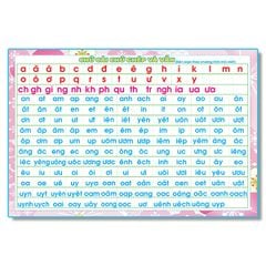 Bảng Chữ Cái Tiếng Việt, Số Đếm -Bảng Chữ Cái Chữ Ghép Và Vần, Phép Cộng Phép Trừ - Bảng Cửu Chương, Bảng Chia - Bảng Tóm Tắt Toán Tiểu Học