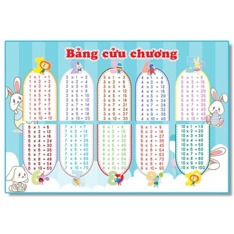 Bảng Chữ Cái Tiếng Việt, Số Đếm -Bảng Chữ Cái Chữ Ghép Và Vần, Phép Cộng Phép Trừ - Bảng Cửu Chương, Bảng Chia - Bảng Tóm Tắt Toán Tiểu Học