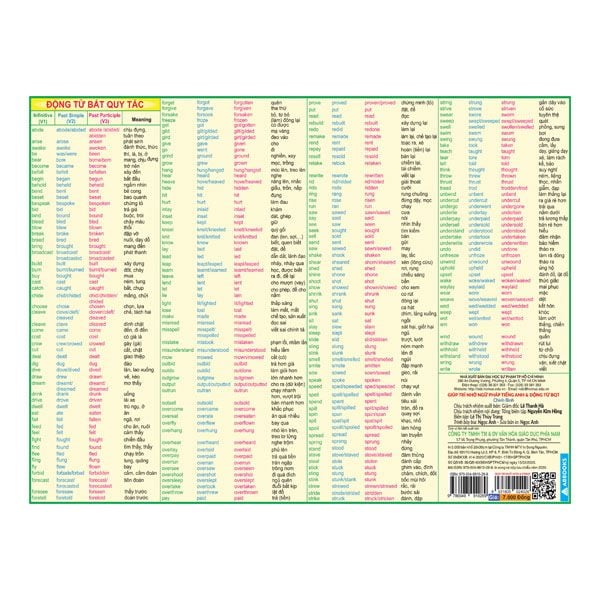 Giúp Trí Nhớ Ngữ Pháp Tiếng Anh & Động Từ Bất Quy Tắc