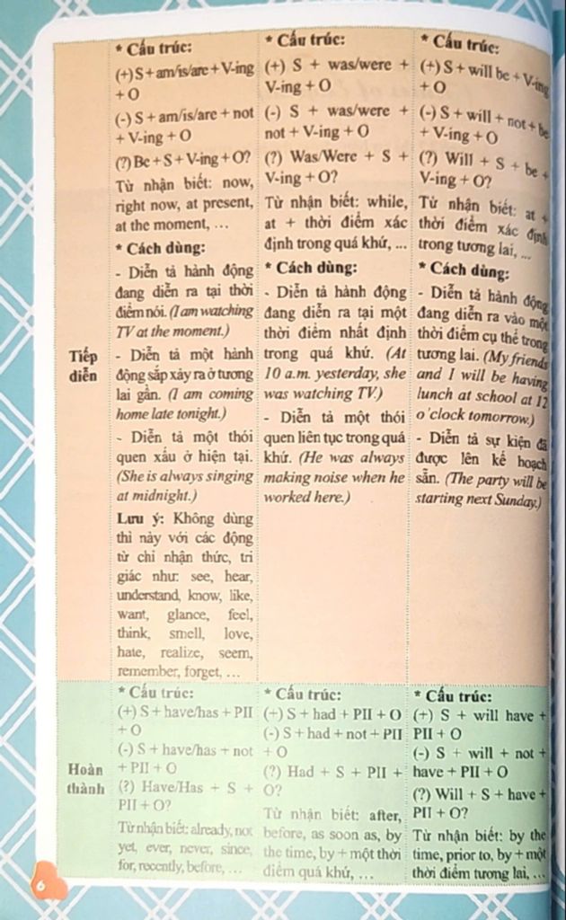 Sách - Tủ sách học là giỏi - Ngữ Pháp Tiếng Anh Giải thích và Thực hành ABBOOKS