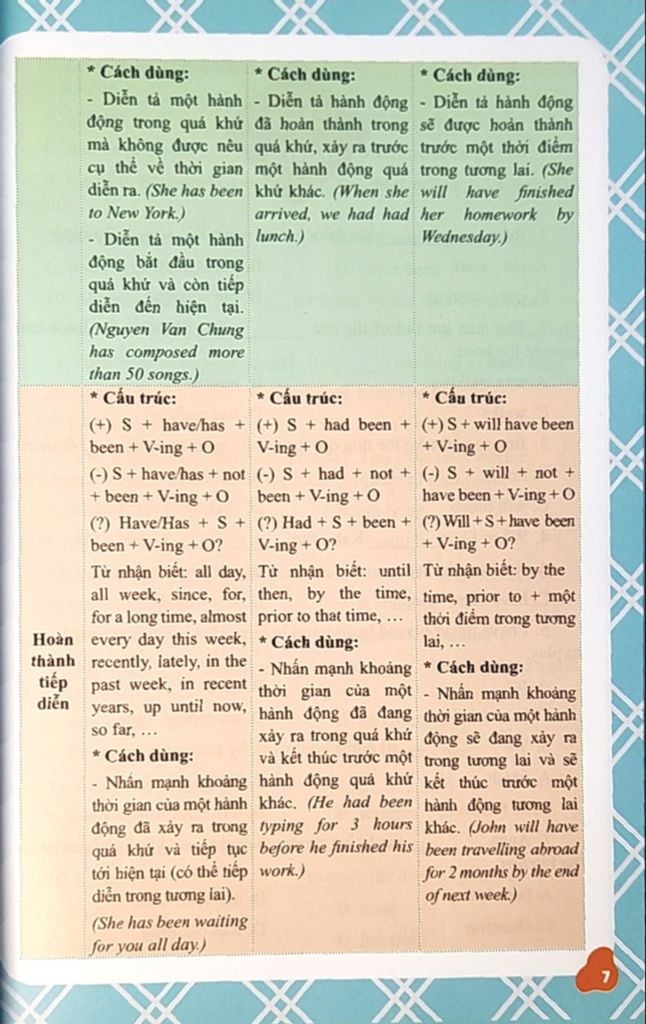 Sách - Tủ sách học là giỏi - Ngữ Pháp Tiếng Anh Giải thích và Thực hành ABBOOKS
