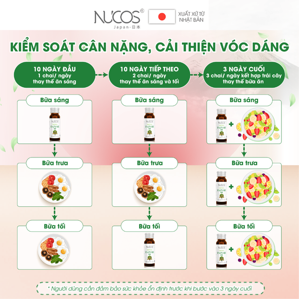 Nucos Nước Uống Detox Thải Độc Kiểm Soát Cân Nặng Enzyme 10 Chai