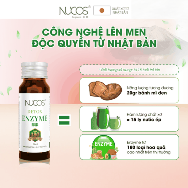 Nucos Nước Uống Detox Thải Độc Kiểm Soát Cân Nặng Enzyme 10 Chai