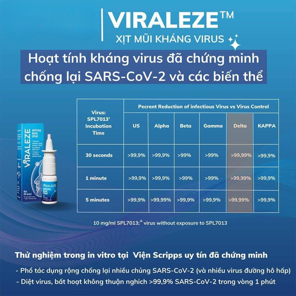 Combo 2 Hộp Viraleze Xịt Mũi Kháng Khuẩn Hỗ Trợ Giảm Lây Bệnh Hô Hấp, Virus 10ml