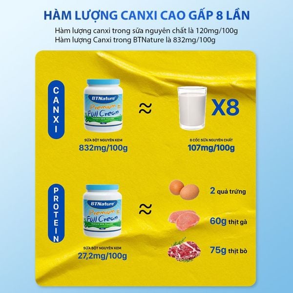 BTNature Sữa Bột Nguyên Kem Premium Full Cream Instant Milk Powder 1kg