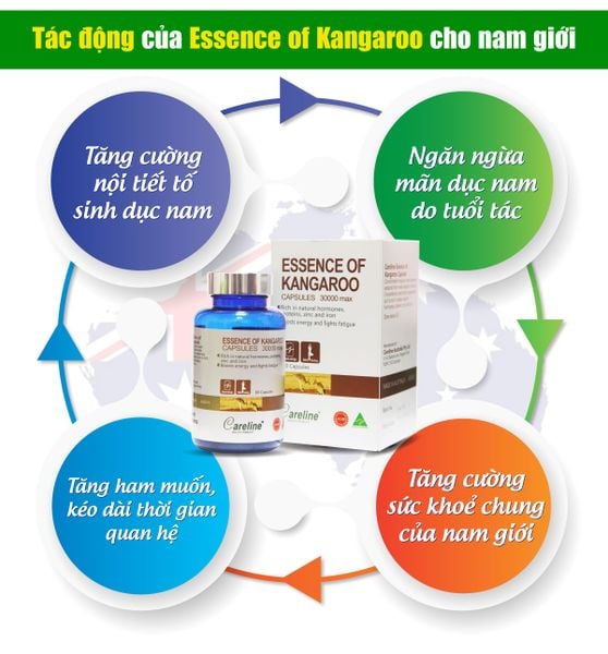 Careline Viên Uống Hỗ Trợ Phái Mạnh Essence Of Kangaroo 30000max 60 Viên