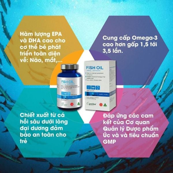 Careline Viên Uống Dầu Cá Bổ Sung Omega Fish Oil 1000mg 100 Viên