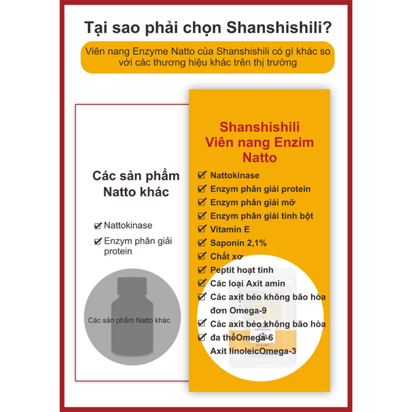 Shan Shi Shi Li Viên Uống Chống Huyết Khối Ngừa Đột Quỵ Enzim Nattokinase 6000FU 30 Viên