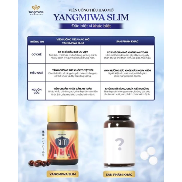 Yangmiwa Slim Viên Uống Hỗ Trợ Tiêu Hao Mỡ Thừa Nhật Bản 90 Viên