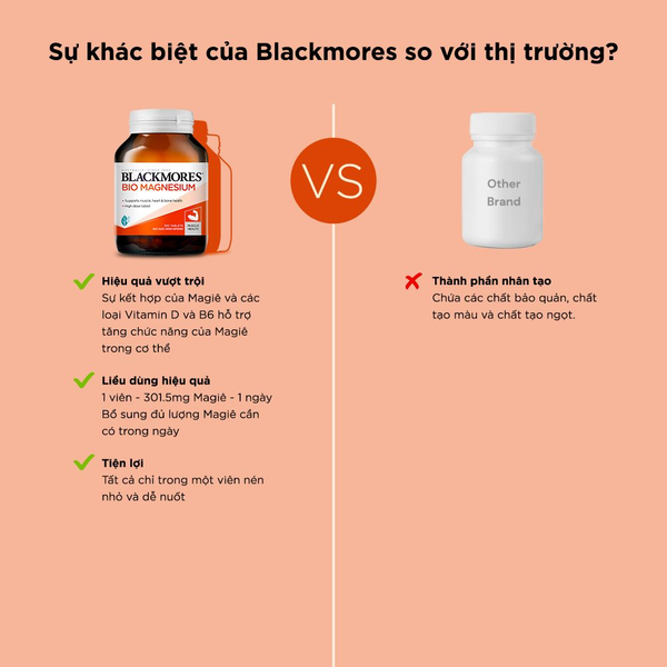 Blackmores Viên Uống Hỗ Trợ Bổ Sung Magie Tự Nhiên Bio Magnesium 200 Viên