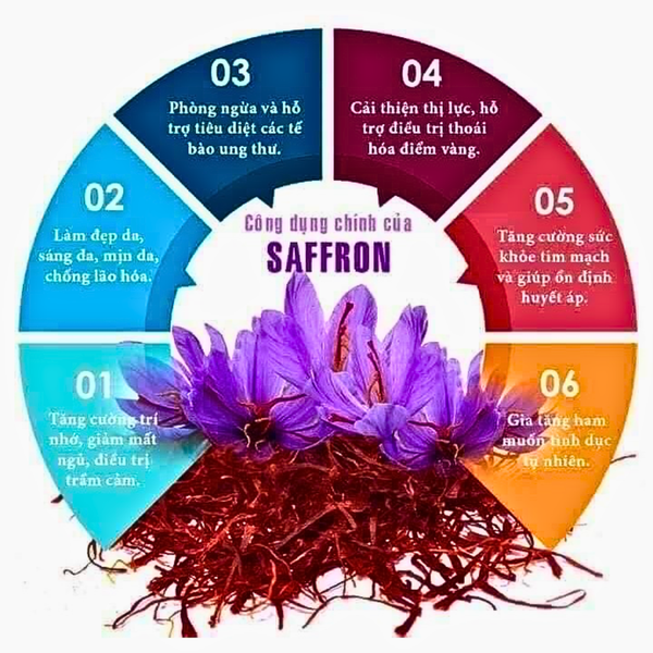 Saffron Bahraman Nhụy Hoa Nghệ Tây 1Gram