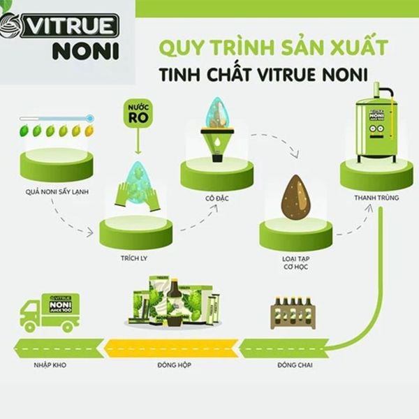 Vitrue Tinh Chất Trái Nhàu Thải Độc Đẹp Da Noni Extract 200 Hộp 14 Gói