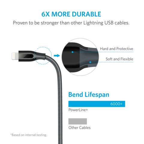  Cáp POWERLINE+ USB A to LIGHTNING  - A8121 