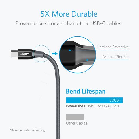  POWERLINE+ USB C TO USB C 2.0 - A8187 