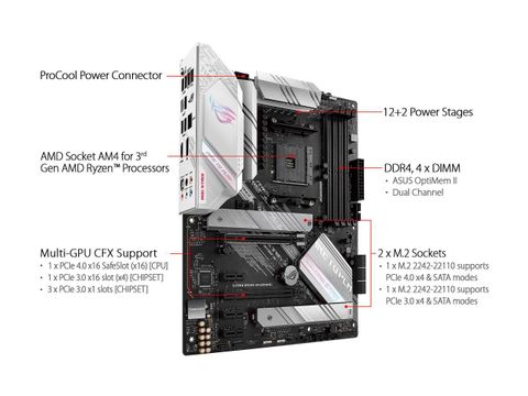  ASUS ROG STRIX B550-A GAMING 