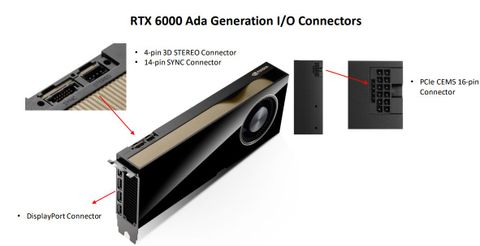  Leadtek NVIDIA RTX 6000 ADA (48GB GDDR6, 384-bit, 4x DisplayPort, 1x8-pin) 