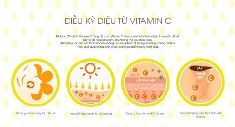 Dưỡng Trắng Melano CC Whitening Lotion 170m