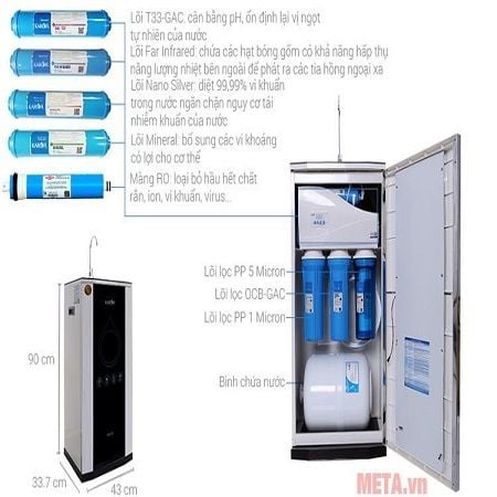  Máy lọc nước Karofi IRO2.0 K9IQ-2 