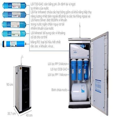  Máy lọc nước Karofi IRO2.0 K8IQ-2 