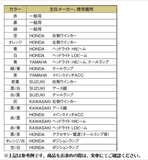 WIRE HARNESS. OEM COLOR (BROWN)