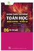 Đánh thức tài năng toán học – Quyển 6 (13-14 Tuổi)