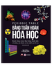 BẢNG TUẦN HOÀN HÓA HỌC