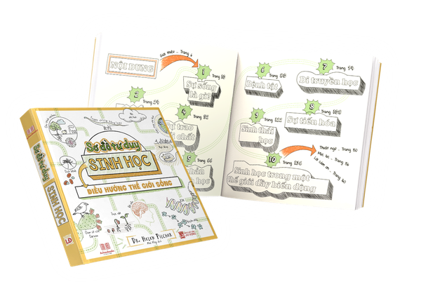 MIND MAPS BIOLOGY - SƠ ĐỒ TƯ DUY SINH HỌC