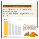  Tinh Chất Nghệ Nano Curcumin Nội Địa Hàn Quốc Hộp 30 Tép 