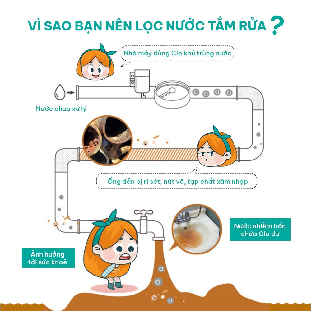  Lõi lọc nước vòi sen Pure - Ivy Filter Lọc sạch cặn bẩn khử clo trong nước Hàn Quốc 