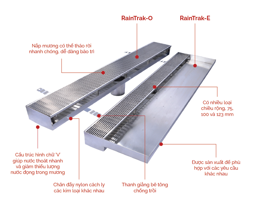  Mương Thoát Nước ACO RainTrak® 