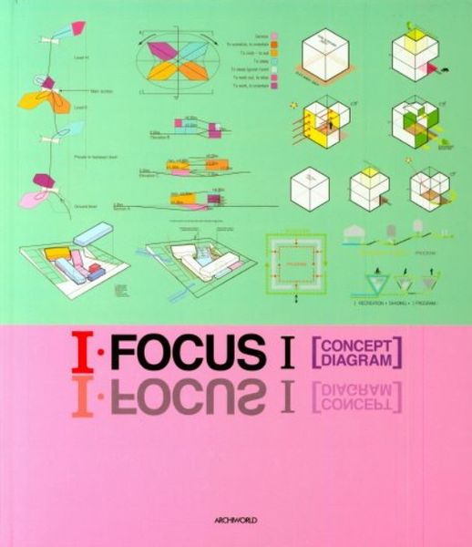 I.Focus I Concept Diagram