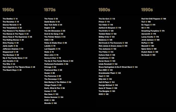 What the Band Wore: Fashion & Music