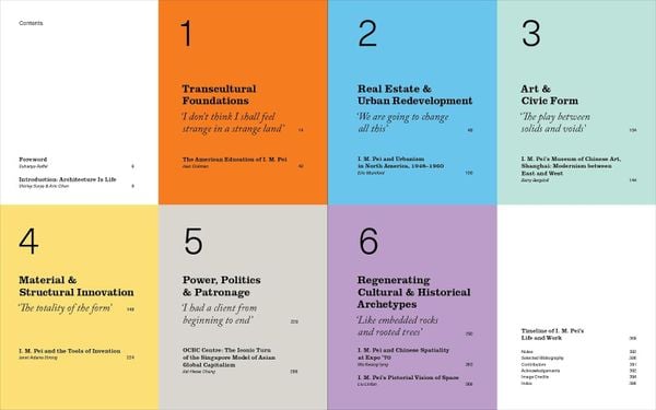 I. M. Pei: Life Is Architecture (M+ Museum Series)