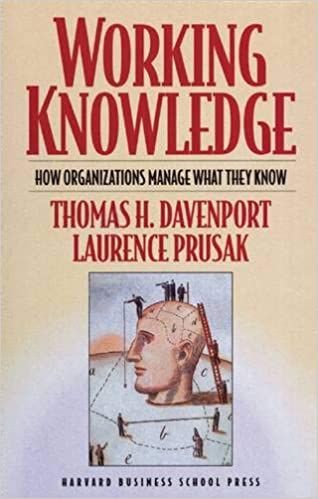  Working Knowledge 