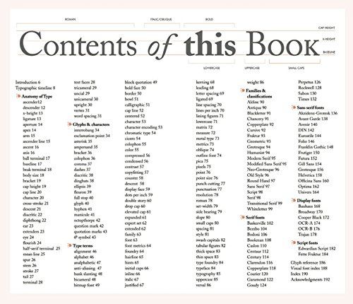  Let'S Talk Type: An Essential Lexicon Of Type Terms_Tony Seddon_9780500292297_APD SINGAPORE PTE LTD 