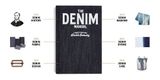 The Denim Manual : A Complete Visual Guide for the Denim Industry 
