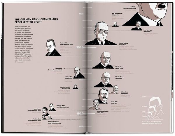 Night Falls on the Berlin of the Roaring Twenties - Robert Nippoldt - 9783836563208 - Taschen