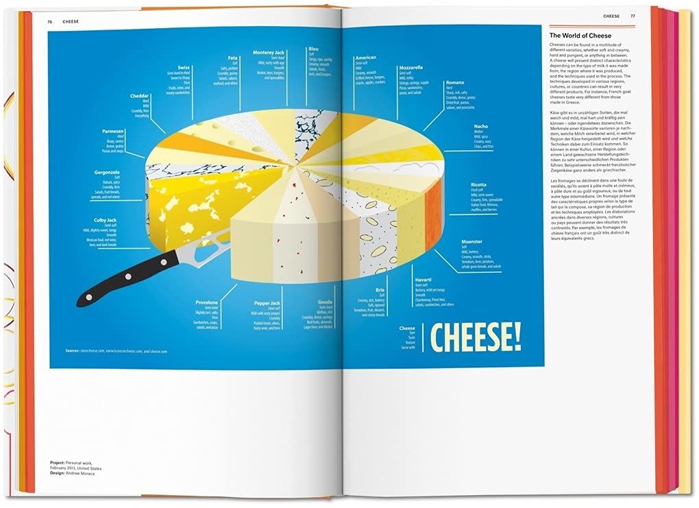  Food & Drink Infographics. A Visual Guide to Culinary Pleasures_ Simone Klabin_9783836568487_Taschen GmbH 